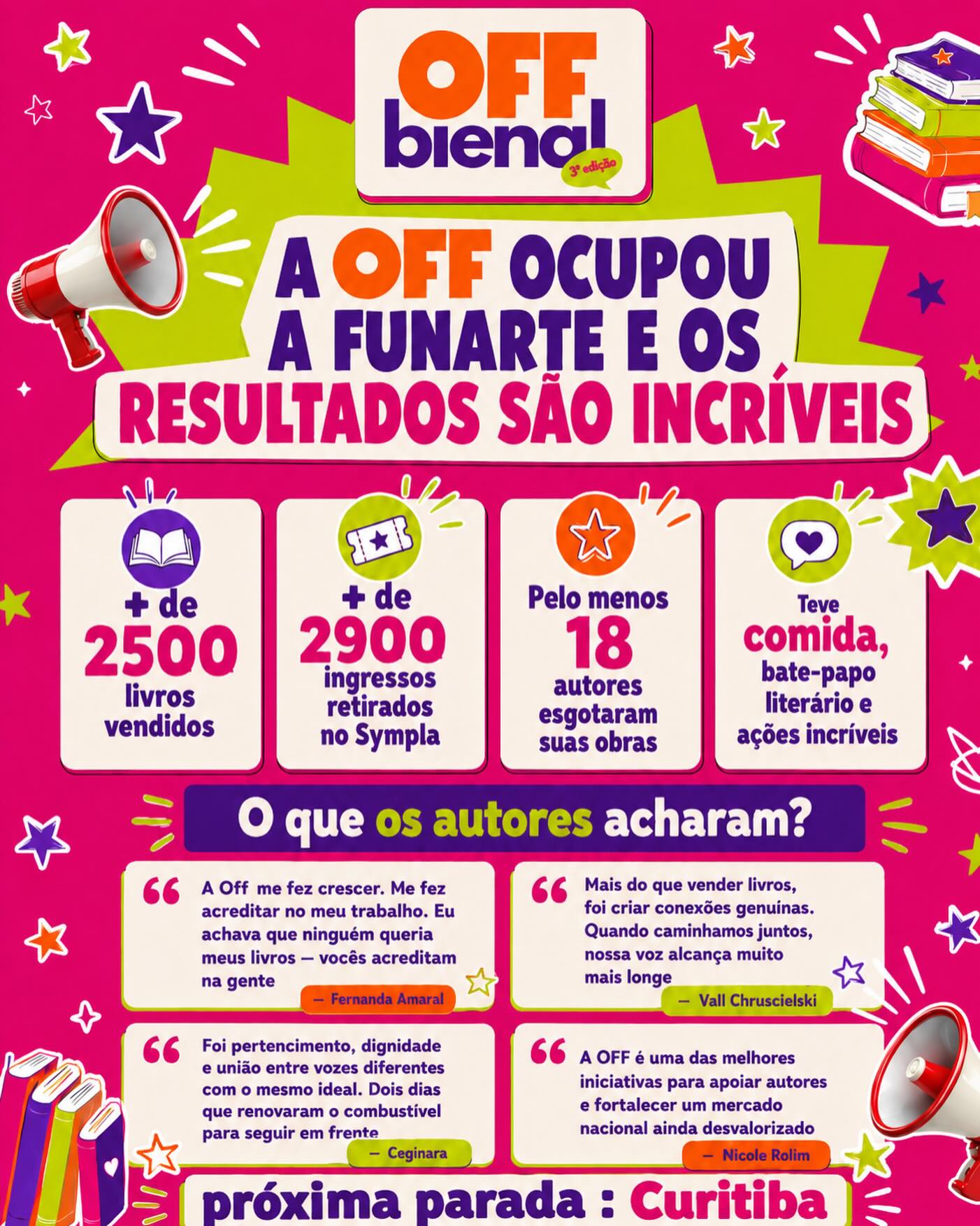 Resultados oficiais da terceira edição da OFF-Bienal em São Paulo