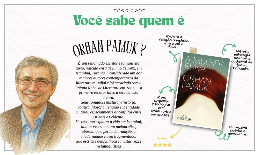 Homenagem a Ferit Orhan Pamuk.
Pamuk é o primeiro autor turco a ganhar o Prêmio Nobel de Literatura, sendo elogiado por ter, nas palavras da Academia Sueca, "descoberto novas almas melancólicas na cidade natal".
"A literatura é a arte de descobrir algo extraordinário sobre as pessoas comuns, e dizer coisas profundas com palavras simples."
A mulher ruiva: <a href="https://www.literunico.com.br/books/984">Aqui!</a> 
#aniversárioliterário