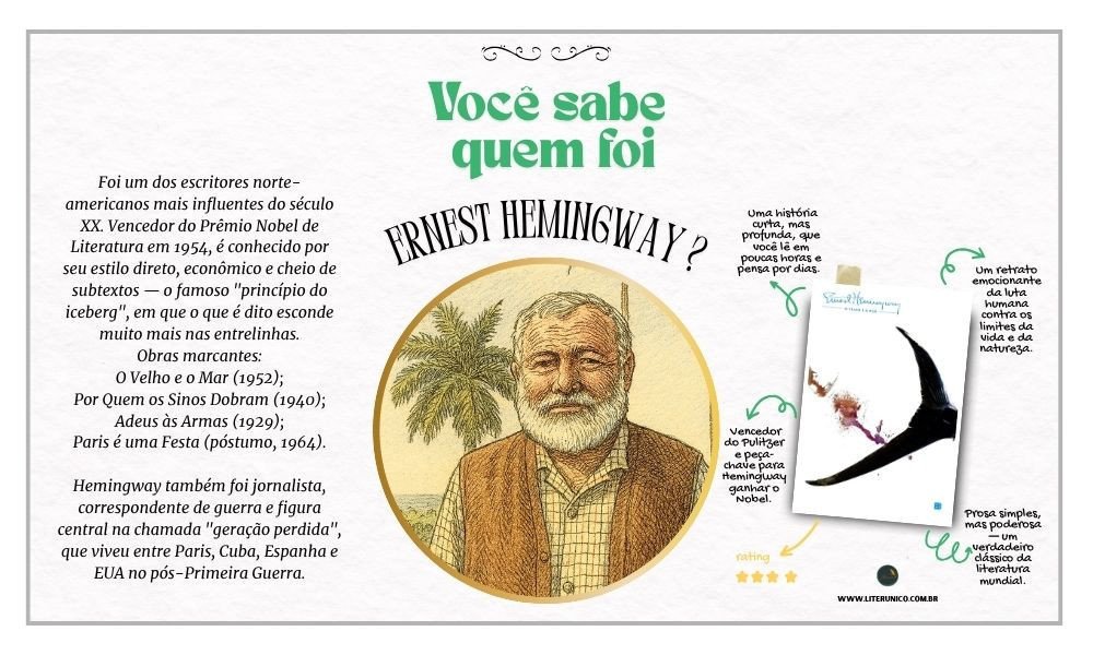 Hoje celebramos o aniversário de Ernest Hemingway, um dos escritores mais influentes da literatura moderna.
Com uma linguagem direta e intensa, ele capturou como poucos os dilemas da coragem, da perda e da condição humana.
Obras como O Velho e o Mar, Adeus às Armas e Por Quem os Sinos Dobram seguem emocionando leitores com sua força contida e profundidade silenciosa.
Neste dia, redescubra Hemingway — onde cada palavra carrega mais do que aparenta.
O velho e o mar: <a href="https://www.literunico.com.br/books/1050">Aqui!</a> 
#ernesthemingway #literaturamoderna #literunico