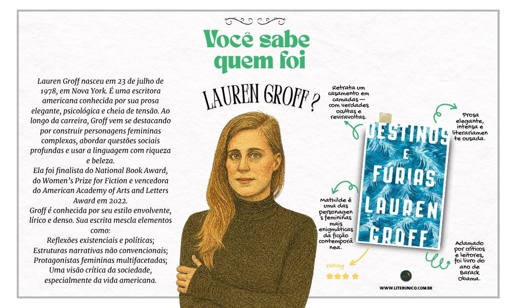 Hoje, 23 de julho, celebramos o aniversário de uma das vozes mais inovadoras da literatura contemporânea americana. 

Lauren Groff nasceu em 1978 em Cooperstown, Nova York, e desde então tem encantado leitores com sua escrita lírica e profunda. 

Autora de romances aclamados como Fates and Furies, Florida, Matrix e The Vaster Wilds, Groff explora com maestria temas como identidade, relações humanas e a complexidade da experiência feminina. 

Em 2024, ela foi reconhecida como uma das 100 pessoas mais influentes do mundo pela revista TIME.

Destinos e fúrias: https://www.literunico.com.br/books/1052