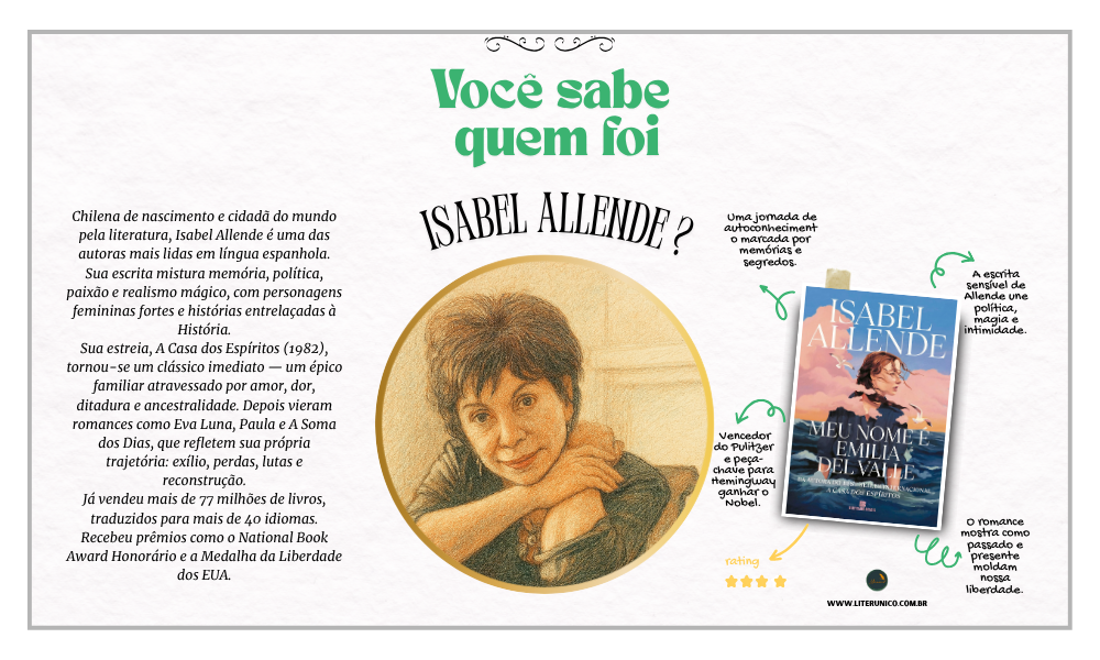 "Isabel Allende, é uma das vozes mais potentes da literatura latino-americana contemporânea.
Autora de A Casa dos Espíritos, combina realismo mágico, memória e política com narrativas envolventes e emocionais. Suas histórias atravessam gerações, dando vida a personagens inesquecíveis, especialmente mulheres fortes e complexas.
Ler Allende é mergulhar em mundos intensos, poéticos e cheios de verdade.
Meu Nome é Emilia Del Valle: <a href="https://www.literunico.com.br/books/1072">Aqui!</a>
#isabelallende #realismomágico #literaturalatinoamericana #autoras #literunico