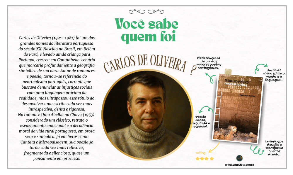 Carlos de Oliveira foi um dos grandes nomes da literatura portuguesa, associado ao movimento
neorrealista.
Autor de romances como Uma Abelha na Chuva e Casa na Duna, sua obra aborda questões sociais e
existenciais com uma escrita intensa e reflexiva. Seu legado permanece fundamental para a literatura contemporânea de Portugal.
Trabalho poético: <a href="https://www.literunico.com.br/books/1081">Aqui!</a>
#CarlosDeOliveira #LiteraturaPortuguesa #Neorrealismo #Literunico