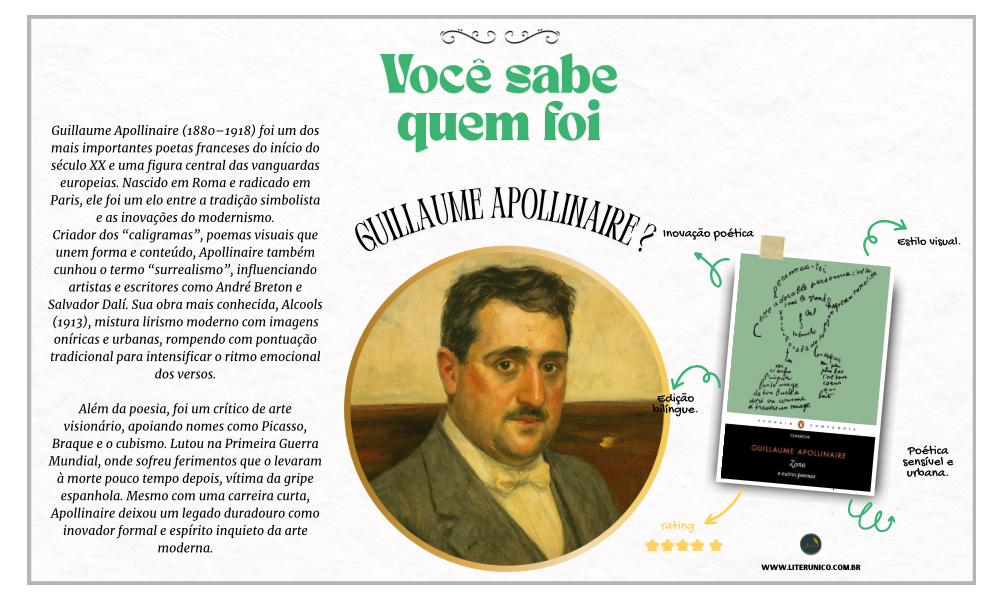 Guillaume Apollinaire foi um dos poetas mais inovadores do século XX. Nascido em 1880, ele rompeu com as convenções formais da poesia tradicional e tornou-se uma figura essencial do movimento modernista europeu. Autor de obras como Alcools (1913) e Calligrammes (1918), Apollinaire foi pioneiro nos poemas visuais, misturando texto e imagem em composições que desafiavam a linearidade da leitura.

Joaquim Nabuco: <a href="https://www.literunico.com.br/books/1090">Aqui!</a>

#literunico #MartinAmis #LiteraturaModerna