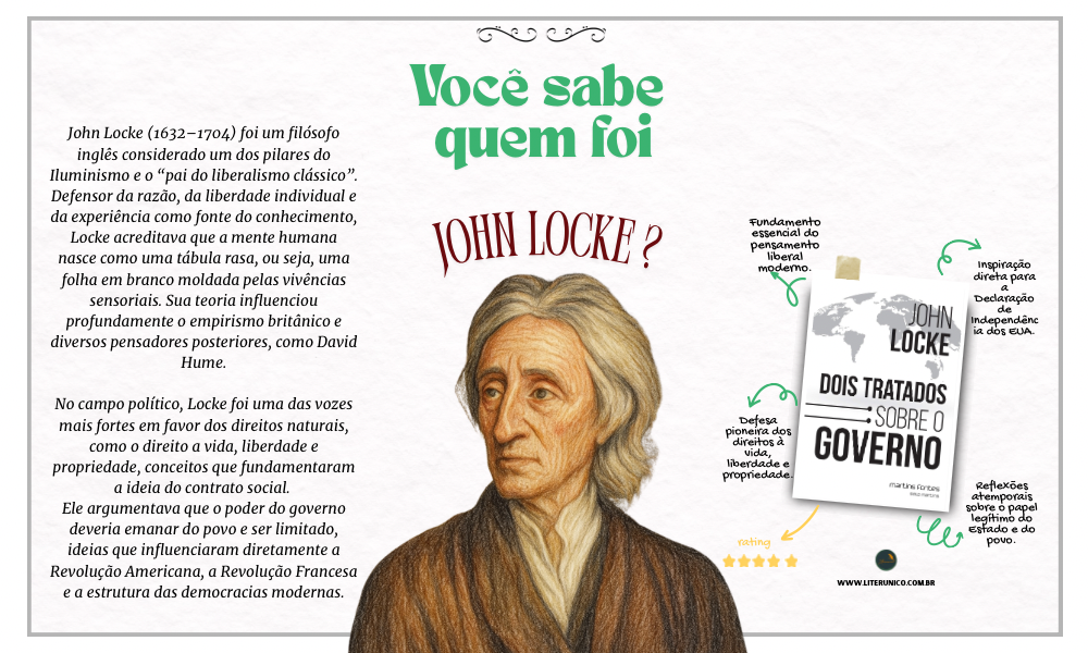 John Locke (1632–1704) foi um filósofo inglês fundamental para o desenvolvimento do liberalismo político e da filosofia moderna. É conhecido como o “pai do empirismo”, defendendo que todo conhecimento vem da experiência sensorial, o que marcou uma ruptura com ideias inatas e racionalismo puro.

Dois Tratados Sobre o Governo: <a href="https://www.literunico.com.br/books/1107">Aqui!</a>

#literunico #Admiração #poesiaautoral