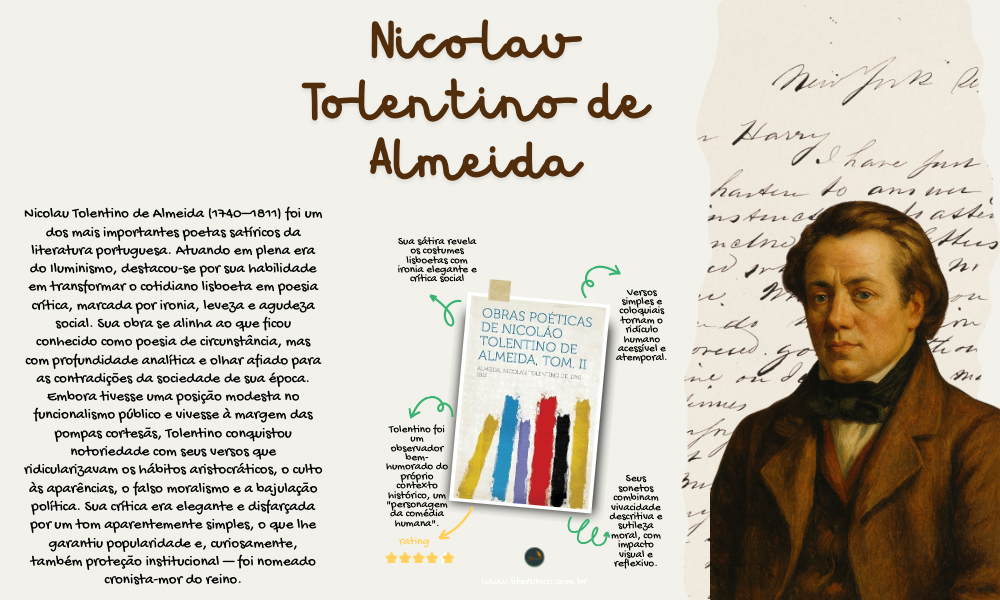 🎭 Nicolau Tolentino de Almeida foi um dos maiores satiristas da
literatura portuguesa do século XVIII. Suas poesias, cheias de humor e ironia,
criticavam os costumes da sociedade e revelavam, com leveza e inteligência,
as fragilidades humanas. Ler Tolentino é revisitar um clássico que ainda dialoga com a atualidade.

Obras Poéticas De Nicoláo Tolentino De Almeida, Tom. II: <a href="https://www.literunico.com.br/books/1264">Aqui!</a>

#NicolauTolentino #SátiraLiterária #literunico