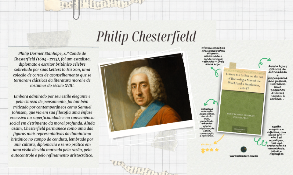 Um mestre da elegância e da persuasão. ✨📜
Philip Chesterfield deixou nas suas cartas ensinamentos sobre etiqueta, diplomacia e convivência social, revelando um olhar refinado sobre a arte de viver em sociedade. Sua escrita inspira até hoje quem busca sabedoria prática e sofisticação.

Letters to His Son on the Art of Becoming a Man of the World and a Gentleman, 1746-47: <a href="https://www.literunico.com.br/books/1271">Aqui!</a>

#literunico #PhilipChesterfield #sabedoria