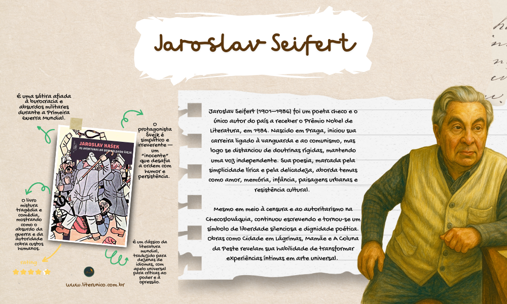 Poeta da memória e da liberdade. ✨📖
Jaroslav Seifert, Nobel de Literatura, deu voz à esperança e à resistência através de versos líricos e humanos. Sua poesia simples e profunda ecoa como celebração da vida e da dignidade.

As aventuras do bom soldado Svejk: <a href="https://www.literunico.com.br/books/1272">Aqui!</a>

#literunico #JaroslavSeifert #poesia