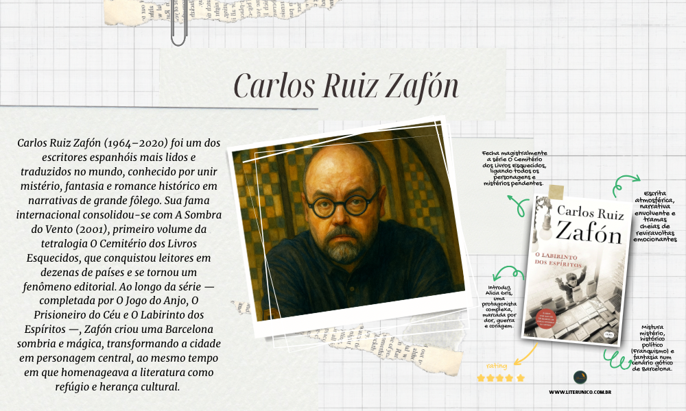 Guardião de mistérios literários e cidades encantadas. 📚✨
Carlos Ruiz Zafón conquistou o mundo com narrativas cheias de suspense, emoção e magia, onde livros e memórias se tornam protagonistas inesquecíveis. Sua escrita é um tributo eterno ao poder da literatura.
O labirinto dos espíritos: <a href="https://www.literunico.com.br/books/1274">Aqui!</a>
#literunico #CarlosRuizZafón #literatura