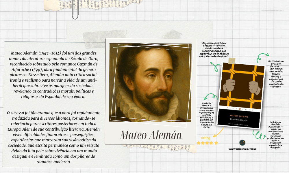 Cronista das margens e da condição humana. ✨📚
Mateo Alemán marcou a literatura com Guzmán de Alfarache, obra-prima do romance picaresco, onde crítica social e humor revelam as contradições de seu tempo. Sua escrita abriu caminho para o romance moderno europeu.
Guzmán de Alfarache: <a href="https://www.literunico.com.br/books/1277">Aqui!</a>
#literunico #MateoAlemán #literatura
