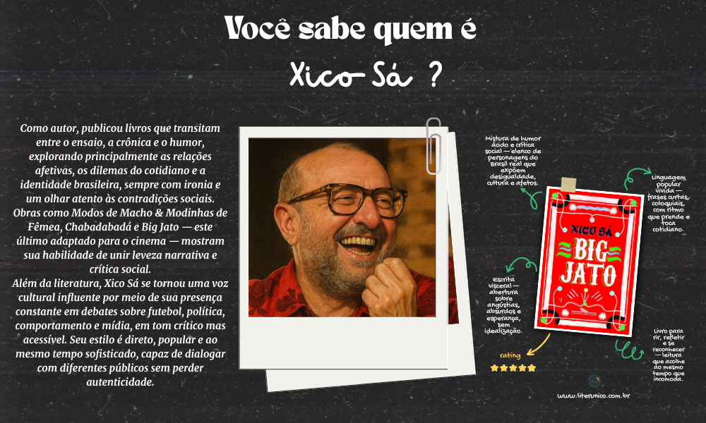 ✨ Xico Sá (1962–) é escritor, jornalista e cronista brasileiro, conhecido por sua linguagem irreverente e bem-humorada. Autor de obras como Big Jato e Modos de Macho & Modinhas de Fêmea, retrata com ironia e afeto as contradições da vida cotidiana, os amores, as manias e a cultura popular. Sua escrita direta e espirituosa transformou-se em marca da literatura contemporânea brasileira. 📚✨
Big jato: <a href="https://www.literunico.com.br/books/1299">Aqui!</a>
#XicoSá #literunico #literatura