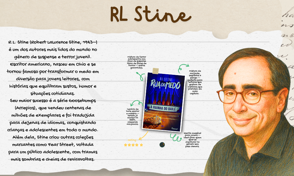 ✨ R.L. Stine (1943–) é o mestre do terror juvenil, criador das séries Goosebumps (Arrepios) e Fear Street (Rua do Medo). Com humor, suspense e criatividade, conquistou milhões de jovens leitores no mundo todo, transformando o medo em diversão. Sua escrita envolvente abriu portas para gerações entrarem no universo da leitura. 📚✨
A Rainha do Baile (coleção Rua do Medo): <a href="https://www.literunico.com.br/books/1302">Aqui!</a>
#RLStine #literunico #terrorjuvenil