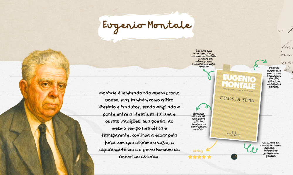 ✨ Eugenio Montale (1896–1981) foi um dos grandes nomes da poesia do século XX e vencedor do Prêmio Nobel de Literatura em 1975. Em obras como Ossos de Sépia, trouxe versos densos e enxutos, capazes de transformar a paisagem cotidiana em metáforas existenciais sobre o tempo, o silêncio e a fragilidade humana. Sua escrita é uma resistência à banalidade, uma busca pela essência no meio do caos. 📚✨

Ossos de sépia: <a href="https://www.literunico.com.br/books/1326">Aqui!</a>

#literunico #EugenioMontale #poesia #nobel #literatura