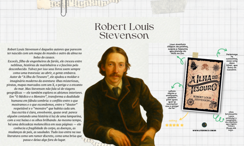 Robert Louis Stevenson, o homem que transformou mapas em destinos imaginários e monstros em espelhos da alma. 📚✨
De A Ilha do Tesouro a O Médico e o Monstro, ele nos lembra que a aventura não está só no mar aberto, mas também dentro de nós — na coragem de encarar nossos medos, nossas sombras e nossos desejos secretos.
Ler Stevenson é voltar a acreditar que um livro pode ser porta, navio, tempestade e farol ao mesmo tempo.

A ilha do tesouro: <a href="https://www.literunico.com.br/books/1426">Aqui!</a>

#RobertLouisStevenson #Literunico #AutorDoDia #ClassicosDaLiteratura #LeituraQueEncanta #LeituraQueAventura