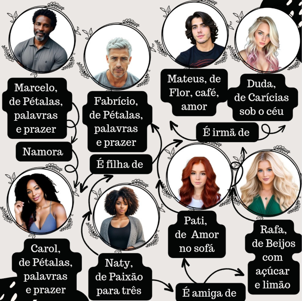 Olá! Aqui eu reconheço meu esquema de pirâmide, mas me defendo dizendo que não é preciso ler um livro para entender o outro. São histórias que podem ser lidas individualmente. Os e-books estão na Amazon e a versão física está aqui no Literunico. "A gata, o diabo e o desejo" ainda está sendo publicado em capítulos também aqui no Criações. (Falando nisso, estou esperando mais visualizações para postar o próximo capítulo) 
😉