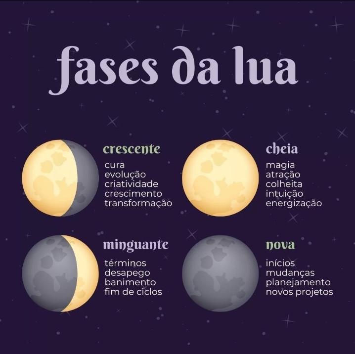 Desafio de escrita # lua 

Ilusão da lua;
Eu te ver maior.
As fazes da lua 
Em E(mi) maior 

nova, envolvente. 
crescente, triunfante.
cheia, de milagres 
e minguante resplandescente.

Loucamente lunático;
De amor intenso.
Um eclipse, o êxtase!
Do romance estático.

Se quiser um conselho da lua?!
Evolua!
Seja para o bem ou para o mal.
Evolua!
Na parte física, mental e espiritual.

Flua!
A luz do amor; refletida.
Que o choro não te flua 
dos olhos em sua; despedida.

Dilua nas águas da esperança 
No oceano infinito 
As boas lembranças 
O tempo impirico

Inclua a constância 
A bela dança cromática 
Estar com a cabeça na lua;
Seu lado negro é enigmática!

Lua de prata, 
Luar efeito borboleta.
A lua de fazes;
Suas fazes me completa 

By RLLoco