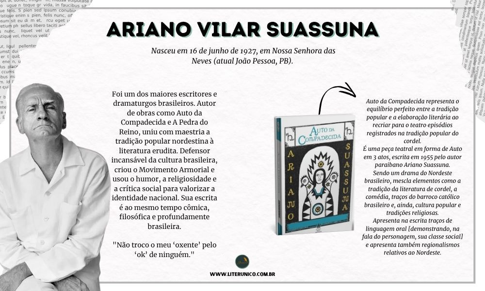 Homenagem a  Ariano Suassuna  (1927-2014)

Ariano foi um intelectual nordestino radicalmente brasileiro, defensor incansável da cultura popular. Ao mesmo tempo em que mergulhava na literatura clássica e na filosofia, exaltava a sabedoria do povo, as histórias de cordel, a música nordestina e o teatro popular.

"O otimista é um tolo. O pessimista, um chato. Bom mesmo é ser um realista esperançoso."

Auto da Compadecida:  <a href="https://www.literunico.com.br/books/817">Aqui!</a> 

#aniversárioliterário
#diadecelebrarescritor