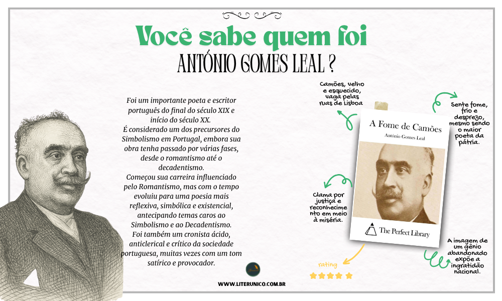 Homenagem a António Gomes Leal (1848–1921).

Foi um poeta e jornalista português, conhecido por sua escrita intensa, satírica e marcada por grandes contrastes — tanto de estilo quanto de visão de mundo. Ele é uma figura peculiar da literatura portuguesa do século XIX, transitando entre o romantismo, o parnasianismo e o simbolismo.

"Deus é o grande silêncio das almas."
- António Gomes Leal 

A Fome de Camões: <a href="https://www.literunico.com.br/books/985">Aqui!</a> 

#aniversárioliterário