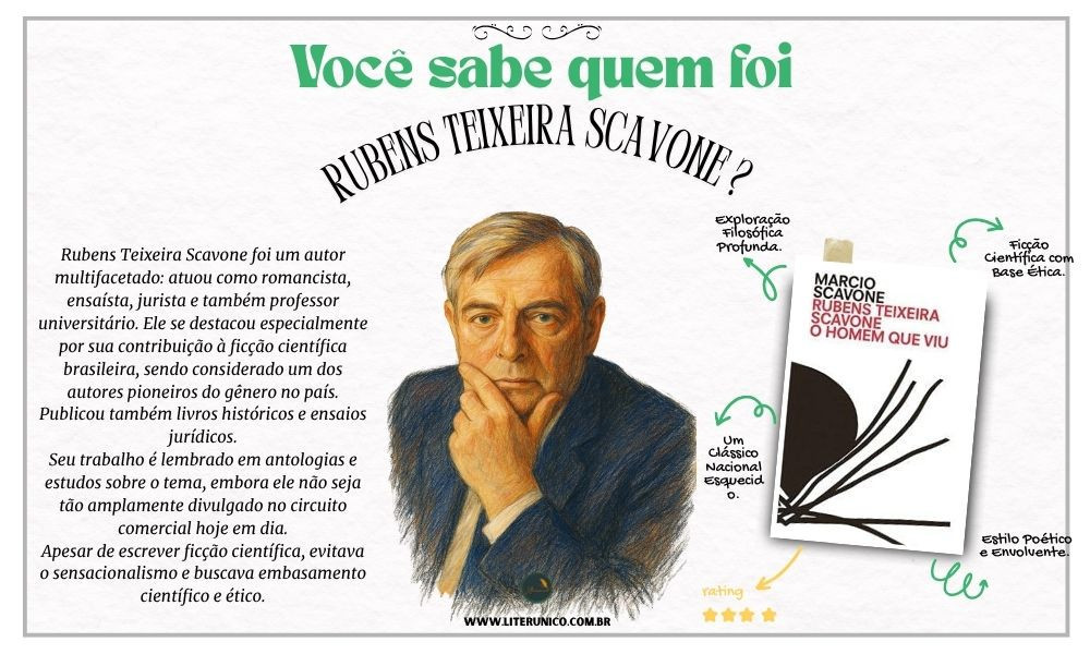Homenagem a Rubens Teixeira Scavone.

Rubens é considerado um dos precursores da ficção científica brasileira moderna, escrevendo obras que combinavam especulação filosófica, tecnologia e crítica social. Também transitou por gêneros como o ensaio, a poesia e a crônica.

"A ficção científica é a metáfora da inquietação humana diante do desconhecido."

O Homem Que Viu: <a href="https://www.literunico.com.br/books/994">Aqui!</a> 

#aniversárioliterário