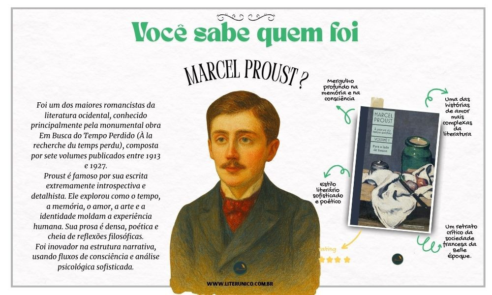 Homenagem a Marcel Proust (1871–1922).

Autor de uma das obras mais monumentais da literatura: Em Busca do Tempo Perdido, Proust revolucionou a forma como pensamos a memória, o tempo e a subjetividade.

Seus longos parágrafos e frases sinuosas nos conduzem por um mergulho profundo nas sensações e lembranças mais sutis da existência.

“O verdadeiro ato da descoberta não consiste em procurar novas paisagens, mas em ter novos olhos.”
— Marcel Proust

Para o lado de Swann: À procura do tempo perdido, vol. 1: <a href="https://www.literunico.com.br/books/996">Aqui!</a> 

#aniversárioliterário