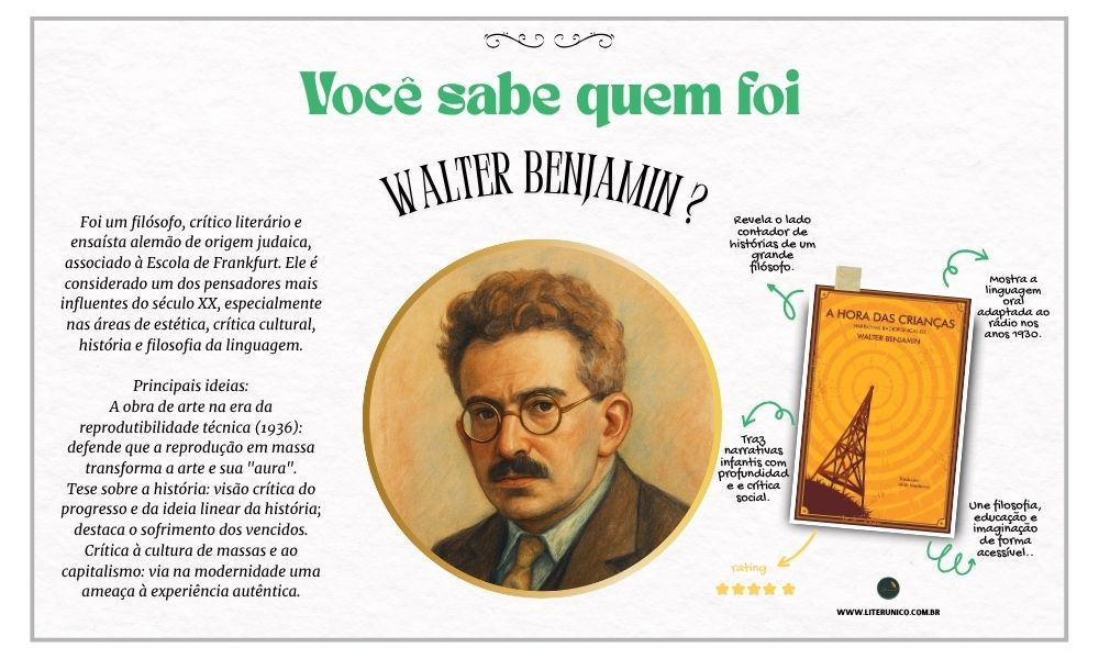 Homenagem a Walter Benjamin (1892–1940).

Autor de obras como "A obra de arte na era de sua reprodutibilidade técnica", Benjamin foi um pensador à frente de seu tempo, preocupado com as transformações provocadas pela modernidade e os impactos da técnica na experiência humana.

"Não há documento da cultura que não seja também um documento da barbárie."
(Walter Benjamin, "Teses sobre o conceito de história", 1940)

A Hora das Crianças: Narrativas Radiofônicas:
https://www.literunico.com.br/books/1044