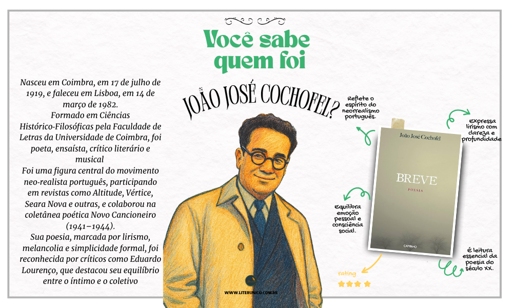 Hoje é aniversário de João José Cochofel (1919–1982)

Crítico literário, poeta e ensaísta português, Cochofel integrou o movimento neorrealista e fez da palavra um instrumento de consciência social. Seus versos são sóbrios, mas carregados de humanidade — um convite à reflexão sobre o tempo, o povo e a justiça.

Breve Poesia Completa: https://www.literunico.com.br/books/1046