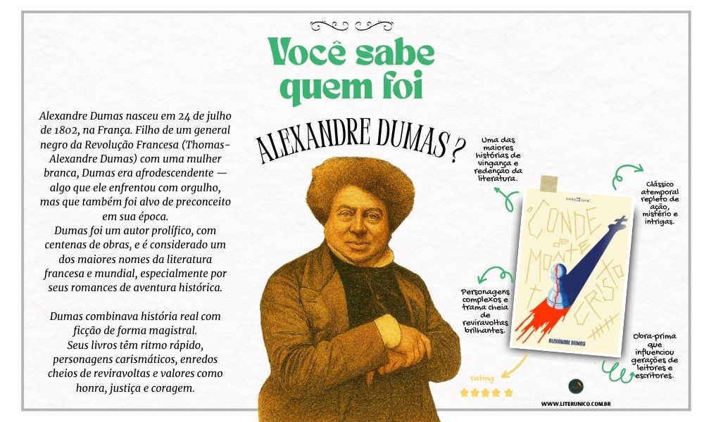 Alexandre Dumas (1802–1870) foi um dos mais populares autores franceses de todos os tempos, mestre dos romances de aventura. Com uma escrita vibrante e cheia de reviravoltas, criou histórias inesquecíveis como Os Três Mosqueteiros e O Conde de Monte Cristo, que atravessam gerações com o mesmo fôlego e emoção.

Dumas transformou figuras históricas e dilemas humanos em narrativas acessíveis, cheias de coragem, justiça e paixão. Sua literatura celebra a imaginação, a amizade e o heroísmo — e continua viva nas páginas e nas telas. Ler Dumas é embarcar em uma jornada épica pelo melhor da narrativa clássica.

O Conde de Monte-Cristo: https://www.literunico.com.br/books/1053