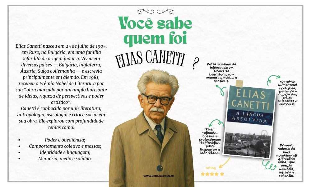 Elias Canetti (1905–1994) foi um dos grandes pensadores e escritores do século XX, nascido na Bulgária e criado entre várias culturas e línguas, o que moldou sua visão cosmopolita e crítica. Em 1981, recebeu o Prêmio Nobel de Literatura pelo conjunto de sua obra, marcada pela lucidez intelectual e pela reflexão profunda sobre o comportamento humano em sociedade.

Sua obra mais conhecida, Massa e Poder, é um estudo fascinante sobre as dinâmicas coletivas, o autoritarismo e a psicologia das multidões — temas que seguem surpreendentemente atuais. Canetti também escreveu romances, aforismos e memórias com linguagem precisa e intensidade filosófica.

A língua absolvida: https://www.literunico.com.br/books/1054
