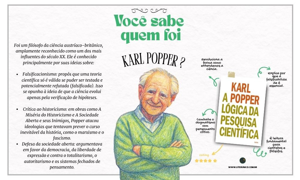 Hoje é dia de lembrar Karl Popper (1902–1994), um dos maiores filósofos da ciência do século XX.

Defensor da razão crítica e do pensamento aberto, Popper revolucionou a forma como compreendemos o conhecimento, ao afirmar que a ciência avança pelo erro — não pela certeza. Suas ideias sobre liberdade, falsificabilidade e democracia continuam essenciais em tempos de incerteza.

Ler Popper é um convite ao pensamento rigoroso e à coragem intelectual.

A Lógica da Pesquisa Científica: https://www.literunico.com.br/books/1067