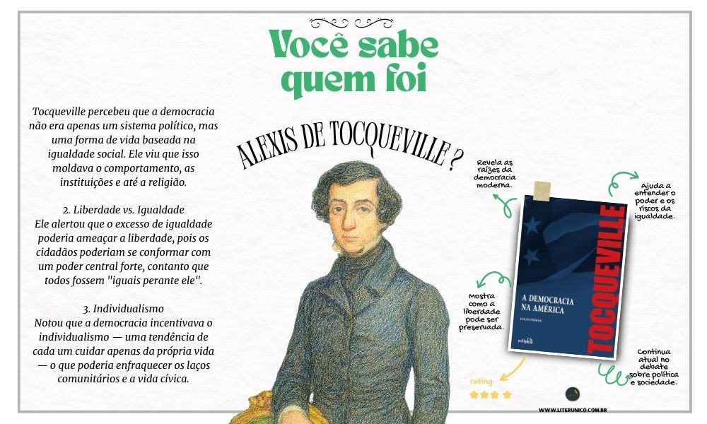 Hoje celebramos o nascimento de Alexis de Tocqueville (1805–1859), um dos grandes pensadores políticos da história moderna. Nascido na França, Tocqueville foi muito mais do que um aristocrata e jurista: foi um visionário que compreendeu, com profundidade rara, os caminhos da democracia e seus desafios.

Sua obra-prima, A Democracia na América, é até hoje leitura fundamental para entender os valores, os riscos e as contradições dos regimes democráticos. Com olhar crítico e sensível, Tocqueville examinou como a igualdade moldava as sociedades, antecipando debates que ainda repercutem em nosso tempo.

A Democracia na América: https://www.literunico.com.br/books/1068