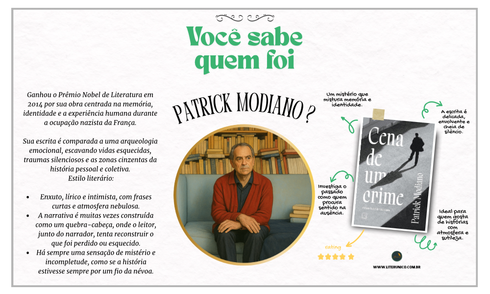 Patrick Modiano (1945) é um mestre da memória, da identidade e das ausências que moldam o ser.

Ganhador do Nobel de Literatura, escreve com delicadeza sobre a França do pós-guerra, revelando o invisível com frases silenciosas e profundas. Seus romances conduzem o leitor por ruas enevoadas, entre lembranças e segredos.

Ler Modiano é passear pela alma humana com elegância e melancolia.

Cena de um crime: https://literunico.com.br/books/1069

#patrickmodiano #literaturanobel #romancefrancês #memória #identidade #literunico