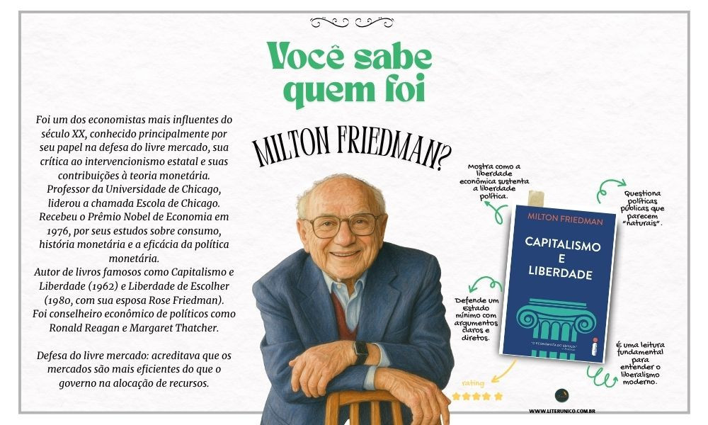 Milton Friedman (1912–2006) foi um dos economistas mais influentes do século XX.

Defensor da liberdade individual e do livre mercado, escreveu com clareza sobre temas que moldam nosso cotidiano: inflação, política pública, consumo e responsabilidade. Suas ideias provocam reflexão até hoje — dentro e fora da economia.

Ler Friedman é entender como a liberdade econômica impacta a sociedade.

Capitalismo e Liberdade: https://www.literunico.com.br/books/1070

#miltonfriedman #economia #liberdadeindividual #livremercado #pensamentoeconômico #literunico
