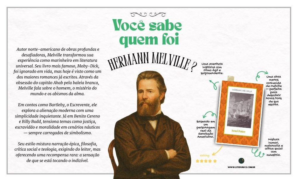 Hermann Melville (1819–1891) explorou os abismos da alma humana com a força de um mar revolto.

Autor de Moby Dick, sua escrita une aventura, filosofia e existencialismo. Em cada página, revela a luta entre o homem e o mistério do mundo — entre destino e liberdade, obsessão e redenção.

Ler Melville é embarcar numa jornada profunda e inesquecível.

Moby Dick: edição comentada: https://www.literunico.com.br/books/1098

#hermannmelville #mobydick #clássicos #literaturanorteamericana #aventura #literunico