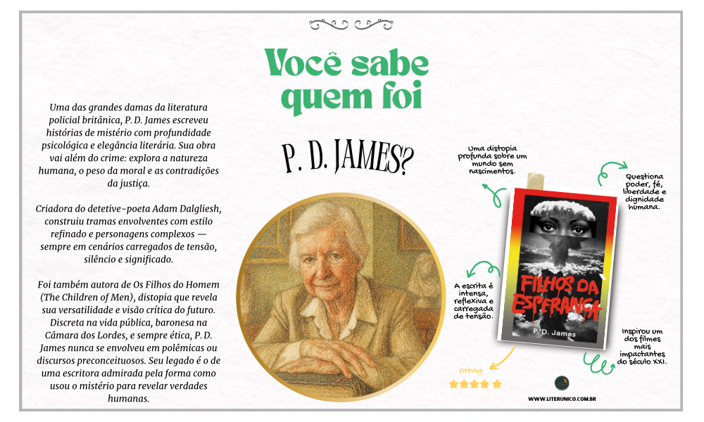 P. D. James (1920–2014) foi uma das grandes damas do romance policial britânico.

Com tramas inteligentes, ambientações densas e personagens complexos, suas histórias vão muito além do mistério. Ao criar o icônico detetive Adam Dalgliesh, uniu o suspense clássico à profundidade psicológica e literária.

Ler P. D. James é descobrir o crime como arte — com elegância e tensão.

Filhos da esperança: <a href="https://www.literunico.com.br/books/1073">Aqui!</a>

#pdjames #romancepolicial #suspense #literaturabritânica #mistério #literunico