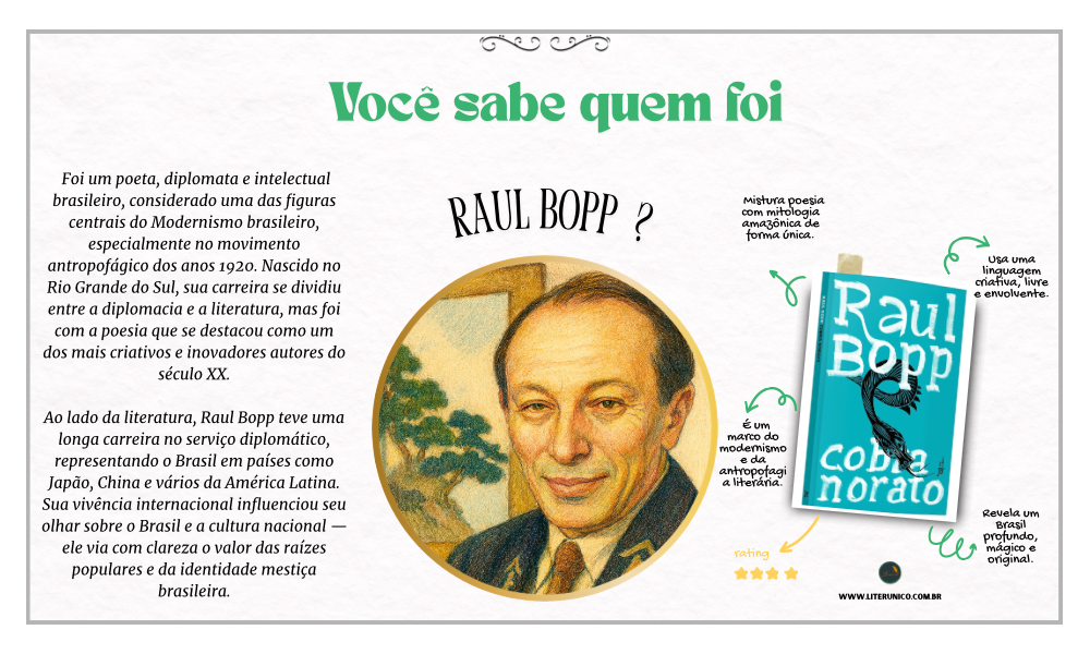 Raul Bopp (1898–1984) foi uma das vozes mais originais do modernismo brasileiro.

Unindo oralidade, crítica social e imaginação tropical, criou poemas vibrantes e únicos — como no marcante Cobra Norato. Sua poesia funde lenda, linguagem popular e invenção, abrindo novos caminhos para a literatura nacional.

Ler Bopp é entrar na selva mágica da palavra brasileira.

Cobra Norato: <a href="https://www.literunico.com.br/books/1074">Aqui!</a>

#raulbopp #modernismo #poesiabrasileira #cobranorato #literaturabrasileira #literunico