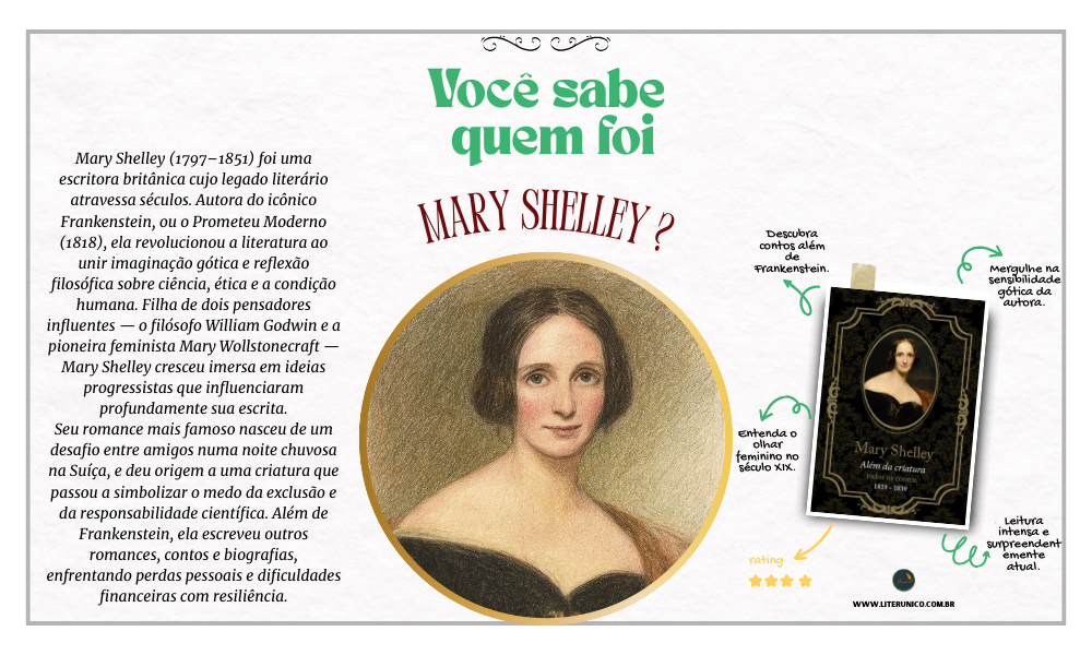 Mary Shelley (1797–1851) foi uma escritora inglesa e autora do clássico Frankenstein ou o Prometeu Moderno (1818), considerada uma das precursoras da ficção científica. Filha da filósofa Mary Wollstonecraft e do pensador político William Godwin, ela cresceu cercada por ideias progressistas e intelectuais influentes.

Seu romance mais famoso foi escrito quando tinha apenas 18 anos, durante uma estadia com Percy Shelley (seu futuro marido) e Lord Byron, numa noite de desafio literário. Frankenstein não é apenas uma história de horror gótico, mas uma poderosa reflexão sobre os limites da ciência, a solidão e a responsabilidade ética da criação.

"Mary Shelley, Além da Criatura: Todos os Contos, de 1819 a 1839:
https://www.literunico.com.br/books/1108"