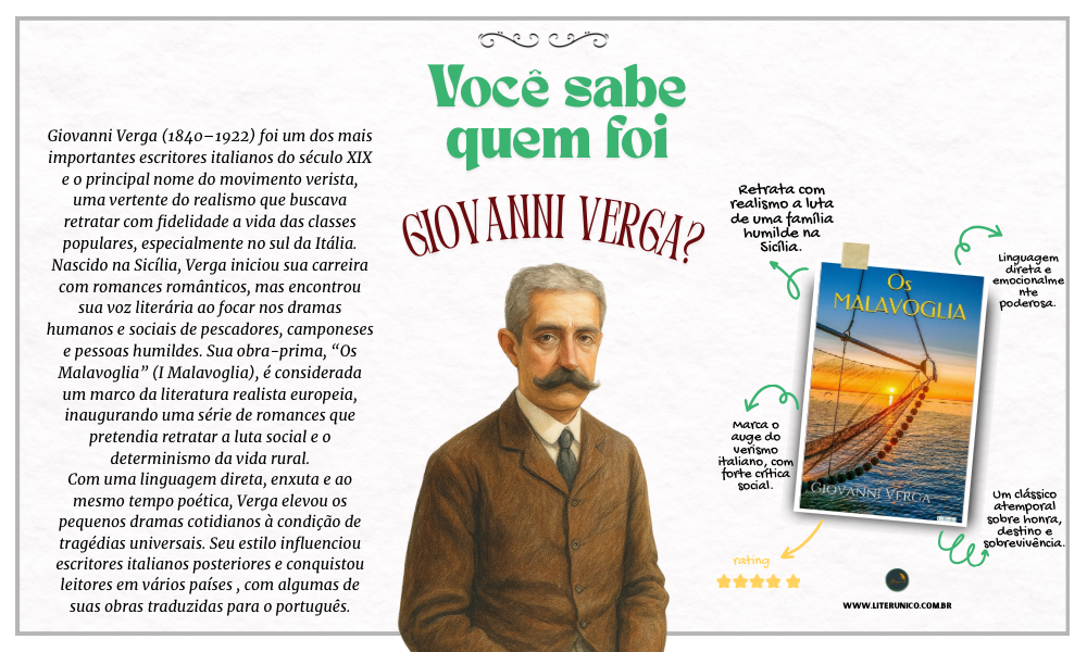 Giovanni Verga foi um dos grandes nomes da literatura italiana do século XIX. Com obras intensas e realistas, deu voz às classes populares da Sicília e se destacou no movimento verista. Sua escrita direta e socialmente engajada permanece atual e impactante.

Os MALAVOGLIA: <a href="https://www.literunico.com.br/books/1111">Aqui!</a>

#literunico #GiovanniVerga #LiteraturaItaliana