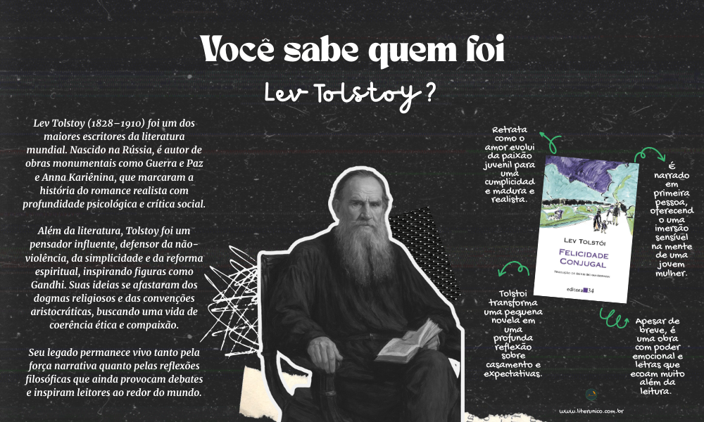 ✨ Conhecido por obras monumentais como Guerra e Paz e Anna Kariênina, Lev Tolstoy explorou a condição humana com profundidade e sensibilidade. Seus livros revelam não só personagens inesquecíveis, mas também reflexões sobre moral, espiritualidade e sociedade. Ler Tolstoy é mergulhar em questões universais que continuam atuais.

Felicidade conjugal: <a href="https://www.literunico.com.br/books/1246">Aqui!</a>

#Tolstoy #ClássicosDaLiteratura #literunico