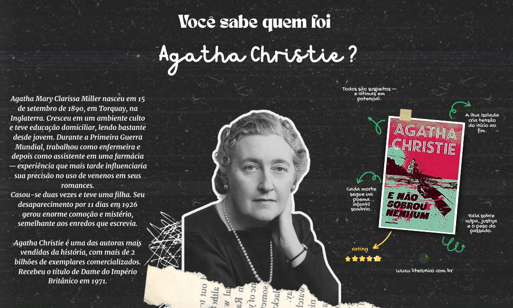 Mistério, engenho e personagens inesquecíveis. 🕵️‍♀️✨
Agatha Christie é a rainha do crime literário, criadora de tramas que prendem do início ao fim e eternizam nomes como Hercule Poirot e Miss Marple. Ler suas obras é mergulhar em enigmas brilhantes e em um estilo que revolucionou o romance policial.

E não sobrou nenhum: <a href="https://www.literunico.com.br/books/1258">Aqui!</a>

#literunico #AgathaChristie #romancepolicial