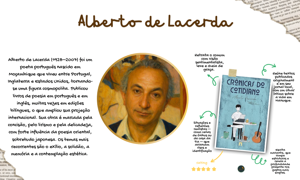 Voz poética entre o exílio e o sonho.
Alberto de Lacerda trouxe à literatura uma escrita intensa, marcada pela musicalidade, pelo lirismo e pela busca de identidade. Sua poesia atravessa fronteiras, unindo o íntimo e o universal com rara sensibilidade.

Crônicas do Cotidiano: <a href="https://www.literunico.com.br/books/1262">Aqui!</a>

#literunico #AlbertoDeLacerda #poesia