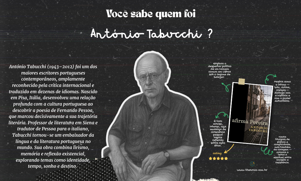 Escritor do sonho e da memória. ✨📚
António Tabucchi explorou nas suas obras a passagem do tempo, a identidade e o imaginário, criando narrativas que unem delicadeza e profundidade. Sua escrita permanece como um convite à reflexão e ao encantamento.

Afirma Pereira: um testemunho: <a href="https://www.literunico.com.br/books/1273">Aqui!</a>

#literunico #AntonioTabucchi #literatura