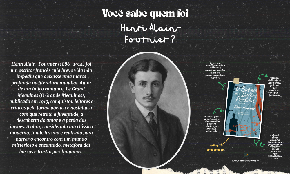 ✨ Henri Alain-Fournier (1886–1914) deixou sua marca na literatura francesa com o romance O Bosque das Ilusões Perdidas, obra que captura a beleza e a melancolia da juventude, dos sonhos e das desilusões. Sua escrita delicada e poética transformou um único livro em um legado duradouro, lembrado até hoje como uma joia da sensibilidade literária. 📚✨

O Bosque das Ilusões Perdidas: <a href="https://www.literunico.com.br/books/1281">Aqui!</a>

#HenriAlainFournier #literunico #literatura