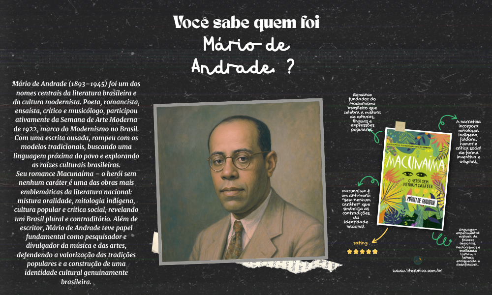 ✨ Mário de Andrade (1893–1945) foi um dos pilares do Modernismo brasileiro, autor de Macunaíma, obra que mistura mito, oralidade e crítica social para refletir a identidade do país. Poeta, romancista e pesquisador das artes, dedicou-se a valorizar a cultura popular e a construir uma literatura genuinamente brasileira. Sua obra é um marco da nossa modernidade literária. 📚✨

Macunaíma: <a href="https://www.literunico.com.br/books/981">Aqui!</a>

#MarioDeAndrade #literunico #Modernismo