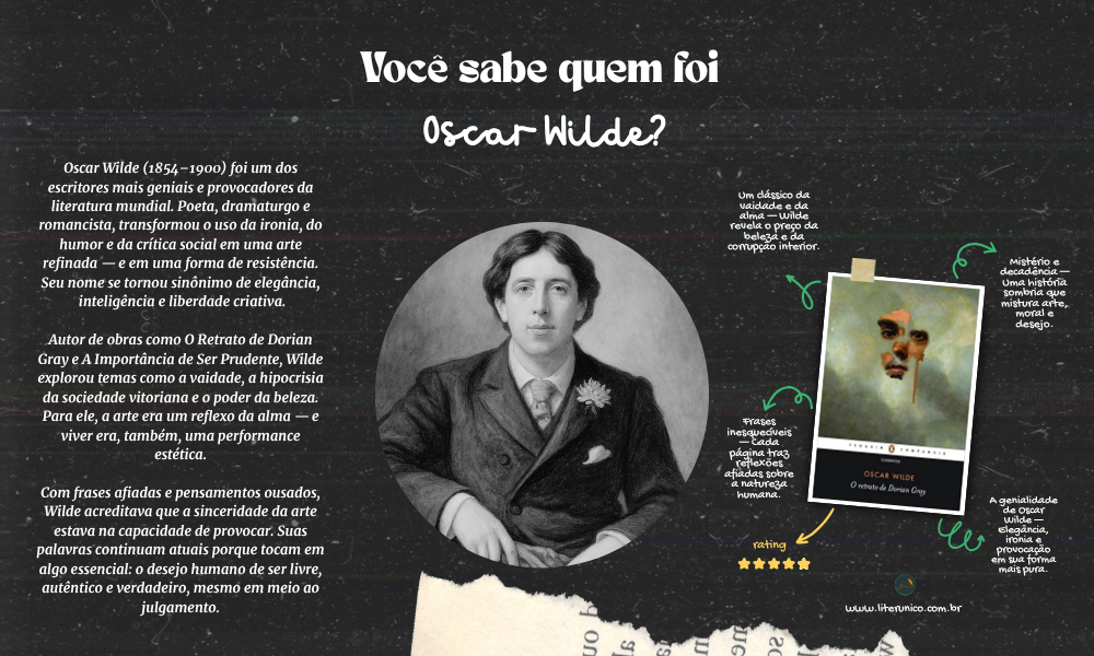 Oscar Wilde foi um mestre da ironia e da beleza.
Autor de O Retrato de Dorian Gray, transformou a arte, a vida e o próprio nome em símbolo de liberdade e autenticidade.

“Seja você mesmo; todos os outros já existem.”

O retrato de Dorian Gray: <a href="https://www.literunico.com.br/books/1350">Aqui!</a>

#OscarWilde #LiteraturaClássica #DorianGray #CitaçãoDoDia #AutorDoMês #Literunico