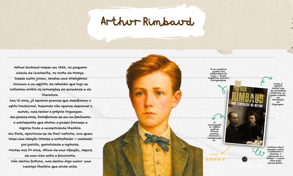 Gênio precoce, poeta do impossível.
Aos 19, já havia reinventado a poesia —
depois, calou-se, como quem já disse tudo.

Rimbaud viveu entre a palavra e o abismo,
e fez da liberdade sua única religião.

Uma Temporada no Inferno: <a href="https://www.literunico.com.br/books/1361">Aqui!</a>

#Literunico #AutorDoDia #ArthurRimbaud #PoesiaFrancesa #Clássicos #Liberdade #Poesia #ArteQueInquieta