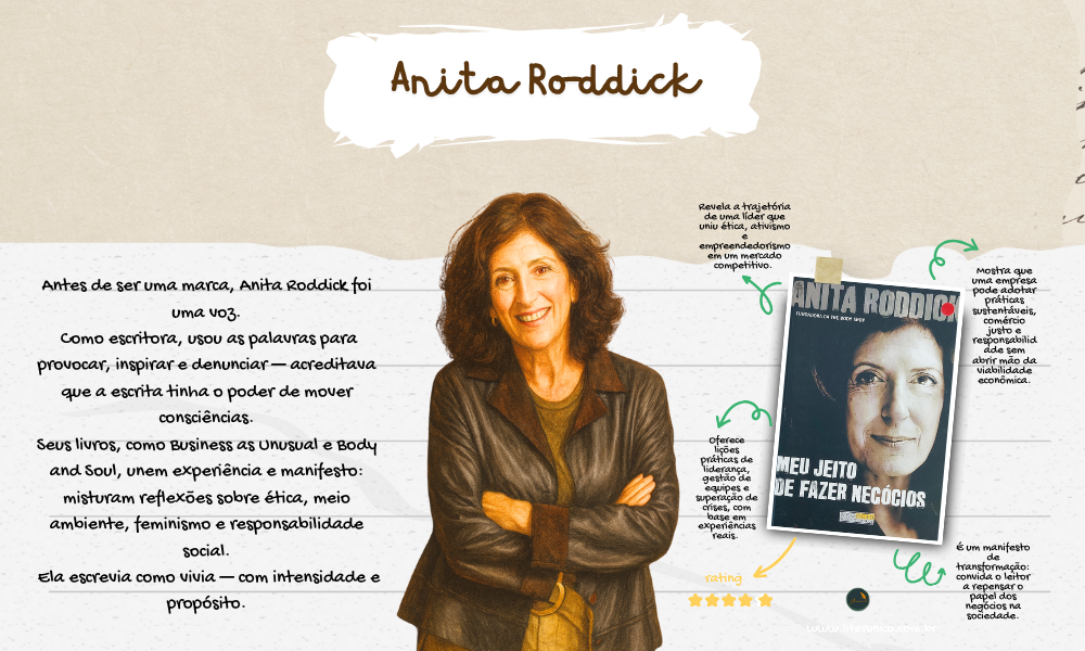 Ativista, empreendedora e escritora, ela transformou o mercado ao defender práticas éticas, o comércio justo e o respeito à natureza.

Em Meu Jeito de Fazer Negócios, compartilhou sua visão de um mundo em que empresas servem às pessoas — e não o contrário.
Sua história continua a inspirar quem acredita que lucro e empatia podem caminhar juntos.

Meu Jeito De Fazer: <a href="https://www.literunico.com.br/books/1364">Aqui!</a>

#Literunico #AutorDoDia #AnitaRoddick #EmpreendedorismoConsciente #Sustentabilidade #ComércioJusto #MulheresQueInspiram #Propósito
