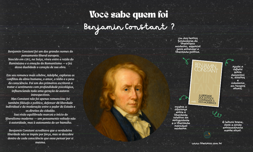 Filósofo, político e escritor, Benjamin Constant foi uma das vozes que moldaram o pensamento liberal moderno.
Em obras como A Liberdade dos Antigos Comparada à dos Modernos, defendeu o direito de cada indivíduo pensar, agir e viver livremente — sem que o Estado ou a maioria dominem a consciência.

Entre a razão e a emoção, Constant acreditava que a verdadeira liberdade nasce do equilíbrio: agir com consciência e viver com responsabilidade.
Sua escrita é um convite à reflexão sobre o que significa ser livre — ontem, hoje e sempre.

A liberdade dos antigos comparada à dos modernos:  <a href="https://www.literunico.com.br/books/1367">Aqui!</a>  

#Literunico #AutorDoDia #BenjaminConstant #Filosofia #Liberalismo #Clássicos #Liberdade #Pensadores