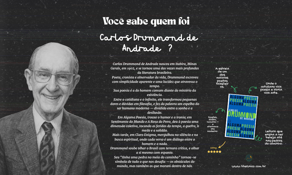 Poeta mineiro, cronista e observador da alma humana, Drummond transformou o cotidiano em poesia e o simples em universal.
Com ironia e ternura, ele revelou o homem moderno — dividido entre o amor e o desencanto, o sonho e a realidade.

Alguma poesia: <a href="https://www.literunico.com.br/books/1377">Aqui!</a>

#CarlosDrummondDeAndrade #AlgumaPoesia #PoesiaBrasileira #Literatura #Modernismo #Clássicos #AutorDoDia #Literunico