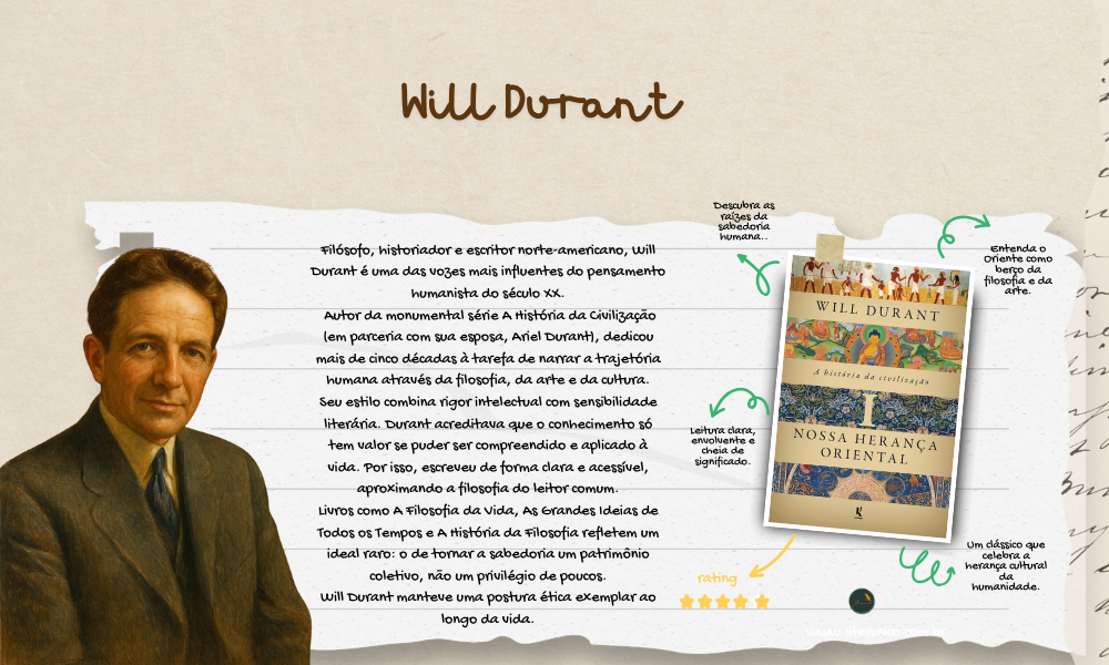 Filósofo e historiador norte-americano, Will Durant dedicou sua vida a tornar o conhecimento acessível e inspirador.
Com sua esposa, Ariel Durant, escreveu A História da Civilização, uma das maiores obras sobre o desenvolvimento humano.

Durant acreditava que compreender o passado é essencial para melhorar o presente.
Sua escrita une filosofia, ética e cultura — com uma visão profundamente humanista.

Ler Durant é redescobrir o valor das ideias que moldam a humanidade.

A história da civilização - Nossa herança oriental: <a href="https://www.literunico.com.br/books/1406">Aqui!</a>

#WillDurant #AHistóriadaCivilização #LiterunicoJornal #Literunico #Filosofia #História #Humanismo #Clássicos #LeituraReflexiva #Sabedoria