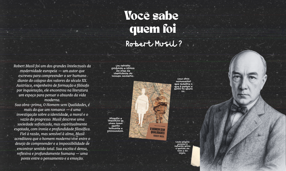 Romancista, ensaísta e pensador austríaco, Musil dedicou sua vida a compreender o ser humano diante das incertezas do mundo moderno. Sua obra mais conhecida, O Homem sem Qualidades, é um retrato magistral da sociedade europeia em crise — uma análise profunda sobre identidade, moral e razão.

Com uma escrita densa e elegante, ele transformou a dúvida em ferramenta de pensamento. Para Musil, viver é buscar sentido em meio ao caos.

✨ “A vida não é o que acontece, mas o que fazemos com o que acontece.”

O Homem Sem Qualidades: <a href="https://www.literunico.com.br/books/1408">Aqui!</a>

#RobertMusil #OHomemSemQualidades #LiteraturaEuropeia #Filosofia #Clássicos #Modernismo #Reflexão #LeituraInteligente #LiterunicoJornal